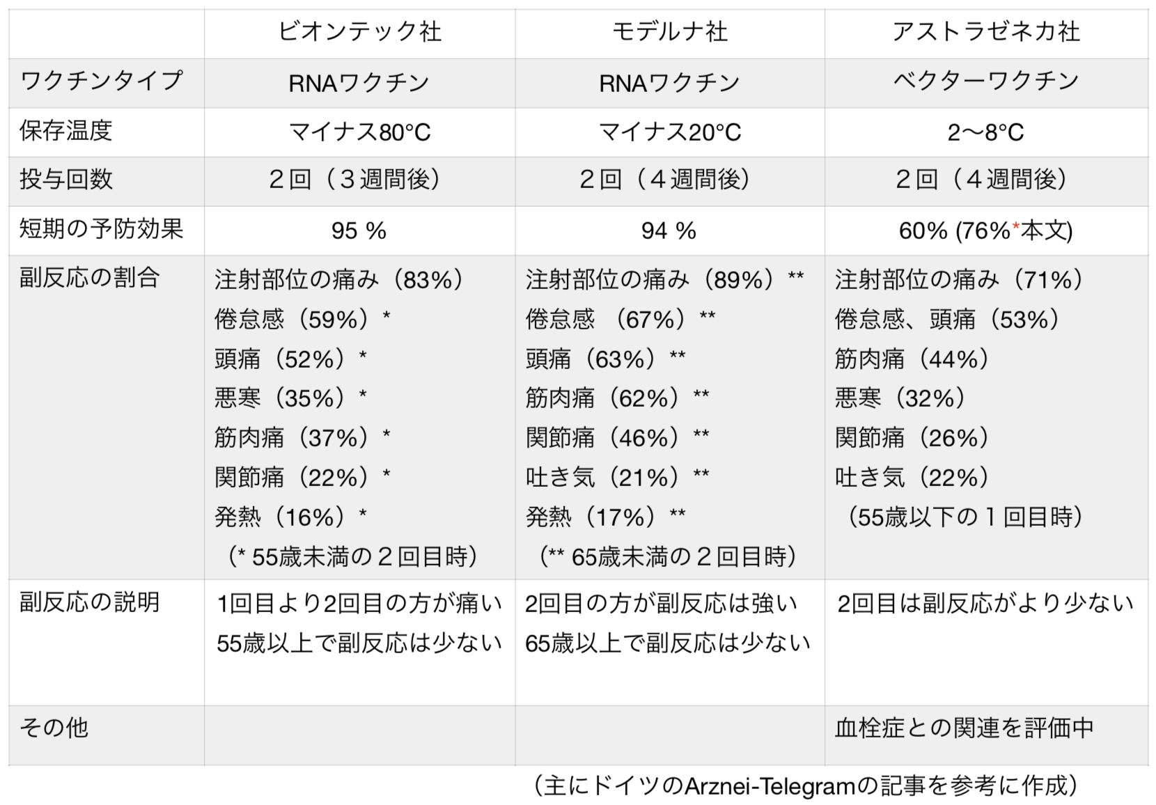 Takenokai ç¬¬ï¼'æœŸãƒ­ãƒƒã‚¯ãƒ€ã‚¦ãƒ³ã®é–‹å§‹ã‹ã‚‰æ—©ï¼'å¹´